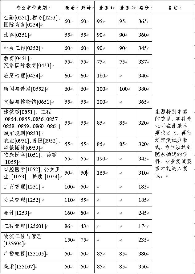 浙江大学2021分数线2