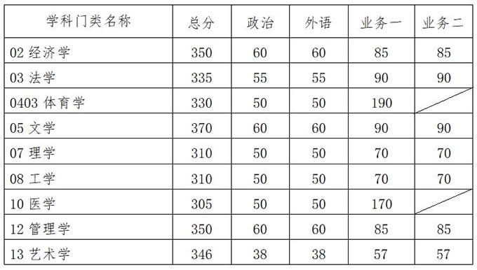 华南理工2021分数线1